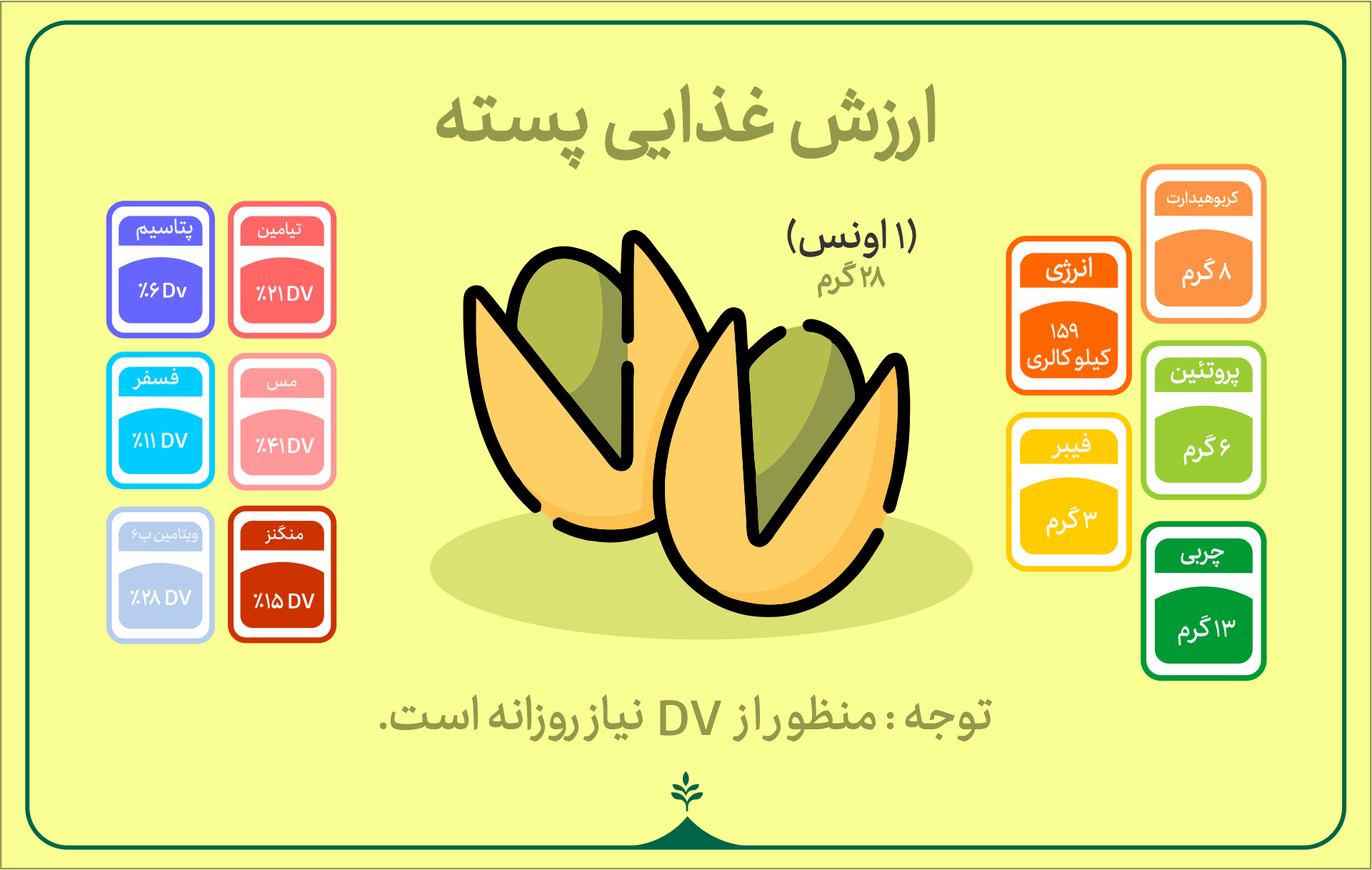 ارزش غذایی پسته اینفوگرافیک ارزش غذایی پسته پرفیرو