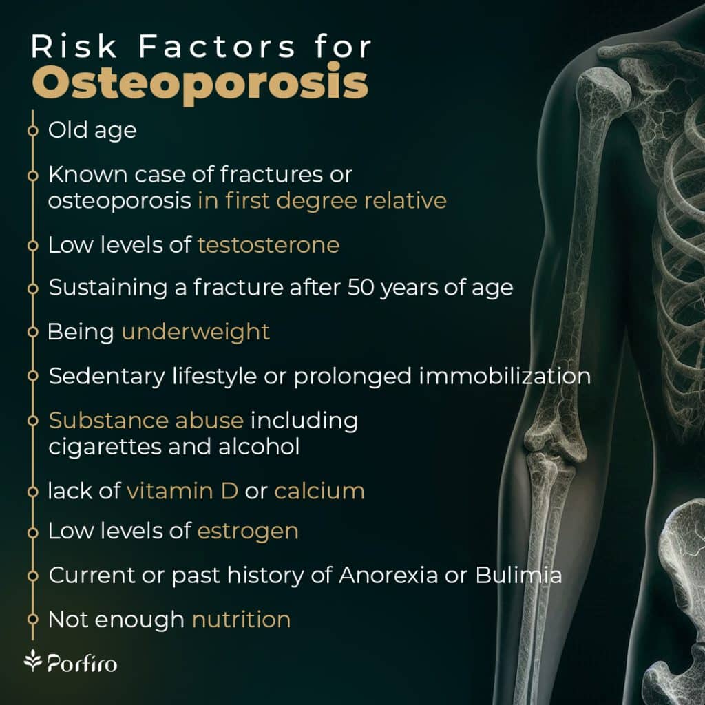 Risk Factors for Osteoporosis