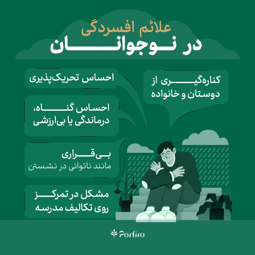 اینفوگرافیک افسردگی در نوجوانان
