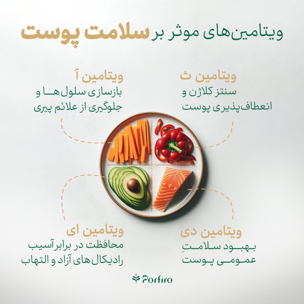 اینفوگرافیک ویتامین های موثر بر سلامت پوست
پرفیرو