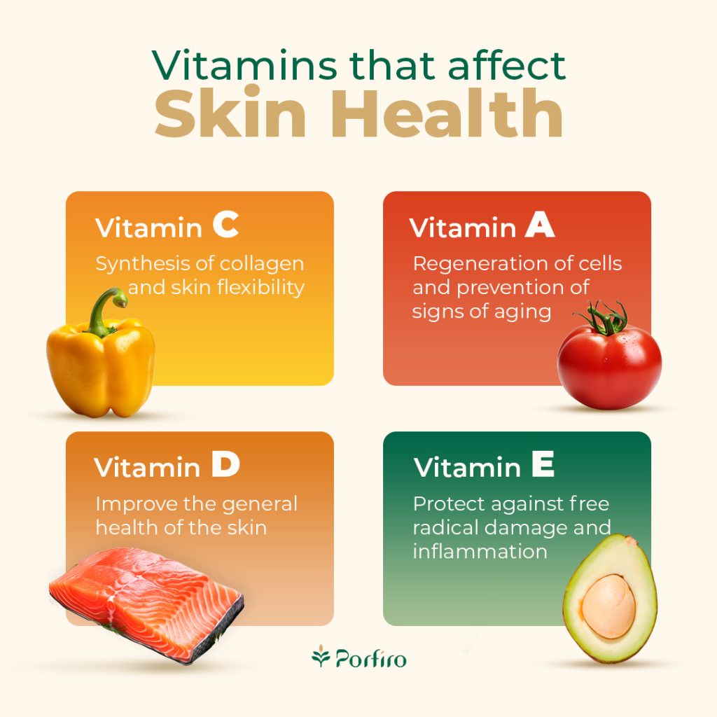 Infographic of importance of nutrition for skin health