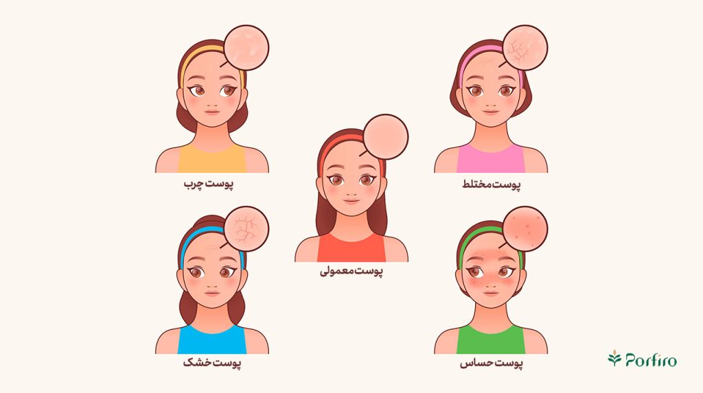 افراد با انواع پوست مختلف