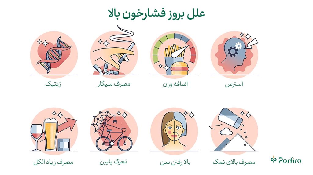 اینفوگرافیک علل بالا رفتن فشار خون