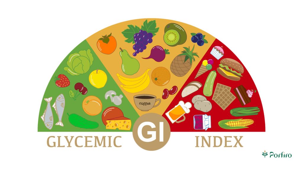 glycemic index of carbohydrates