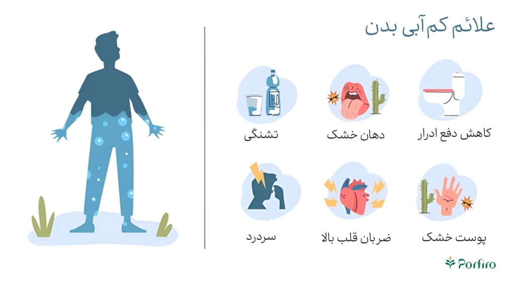 اینفوگرافیک علائم کم آبی بدن