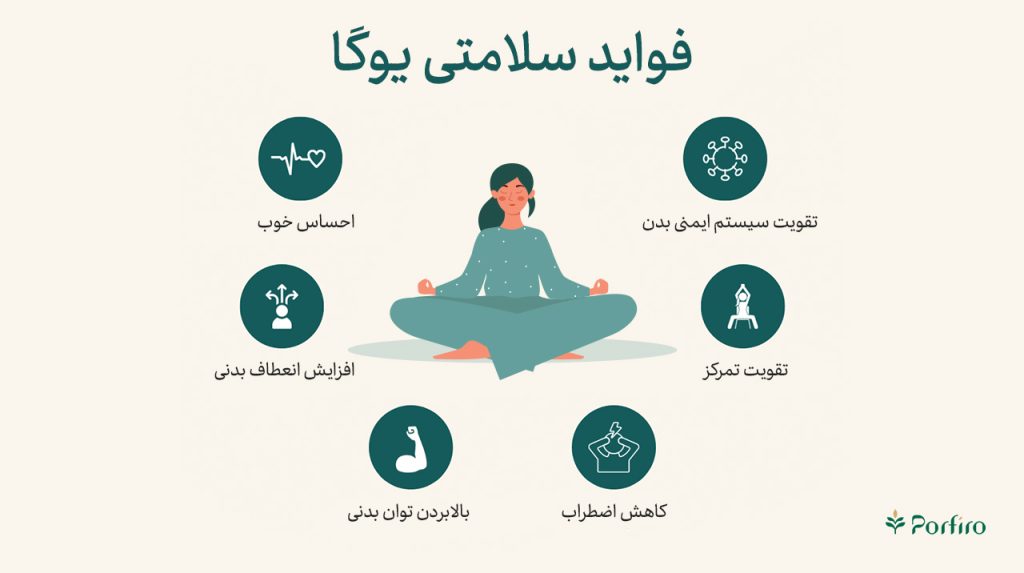 اینفوگرافیک فواید یوگا برای سلامتی