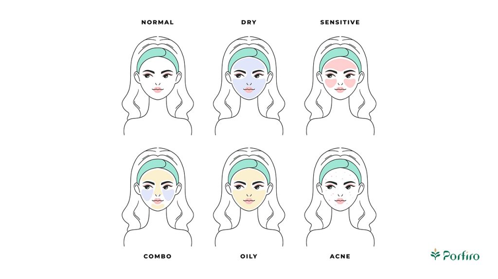 Infographic of different skin types