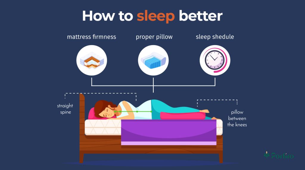 Knot chart for better sleep in the sleep health article on the Porfiro blog