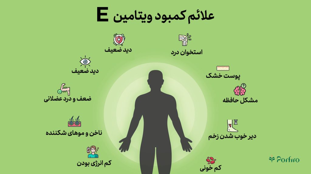اینفوگرافیک علائم کمبود ویتامین E