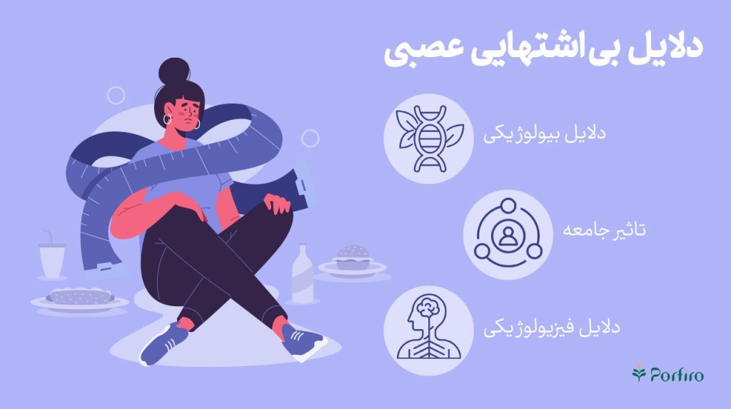اینفوگرافیک دلایل بیاشتهایی عصبی