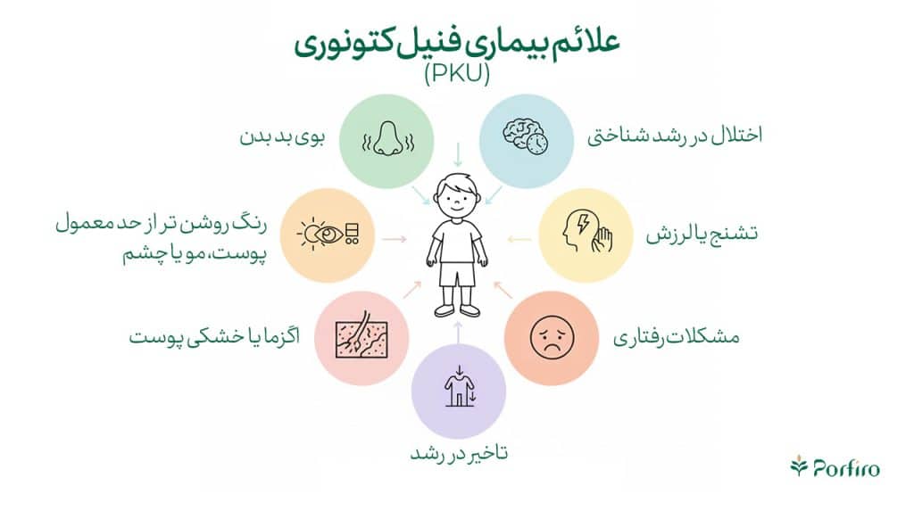 اینفورگافیک علائم بیماری فنیل کتونوری