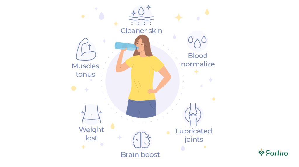Infographic about the benefits of drinking water for the body