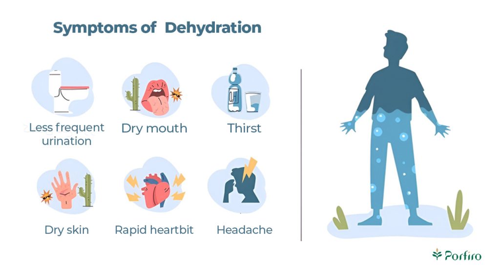 Infographic about the symptoms of dehydration