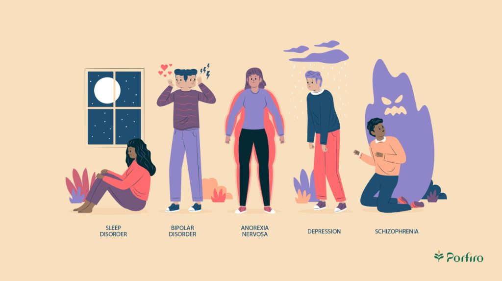 Types of mental disorders Infographic