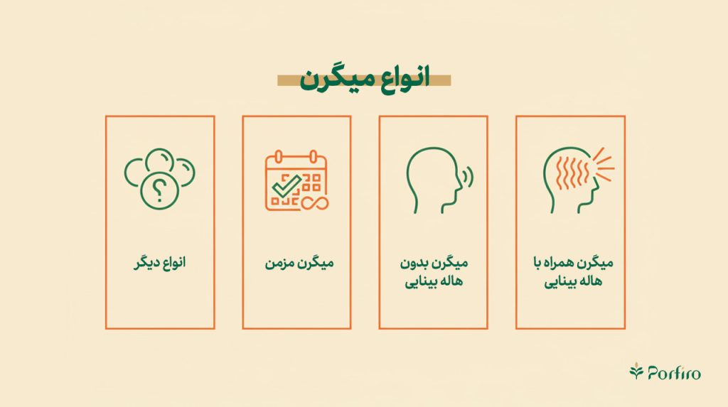 اینفوگرافیک انواع میگرن