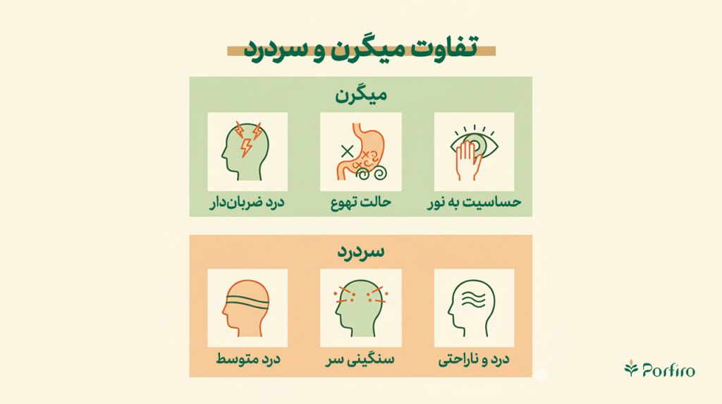 اینفوگرافیک تفاوت میگرن و سردرد