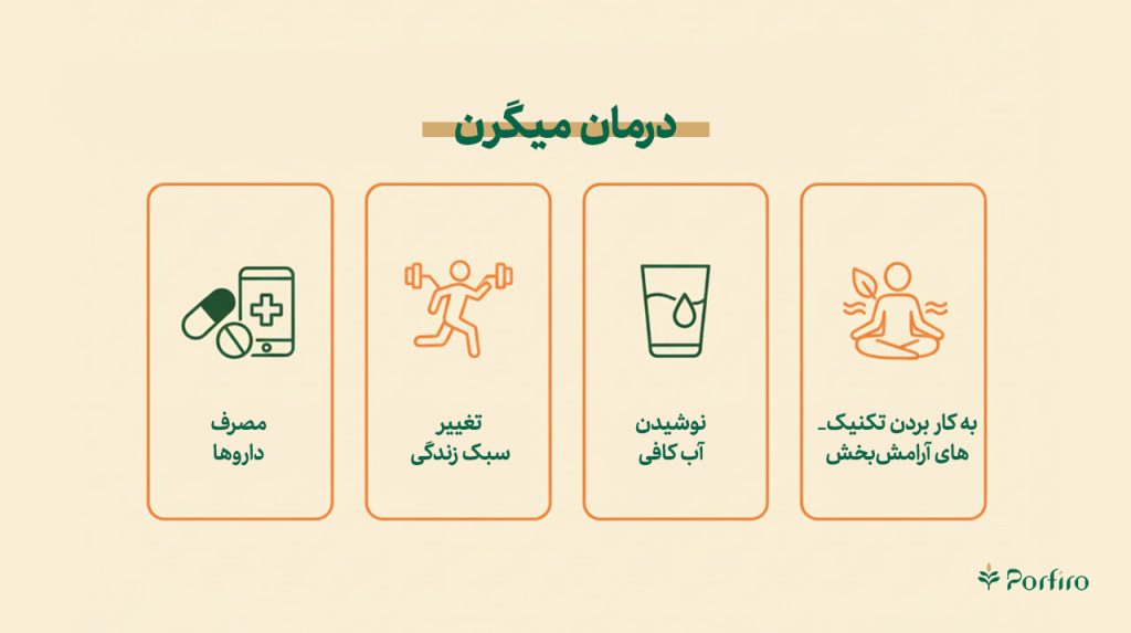 اینفوگرافیک درمان میگرن