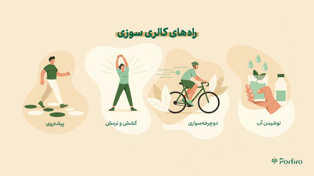 اینفوگرافیک راه های کالری سوزی