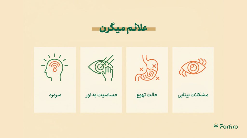 اینفوگرافیک علائم میگرن