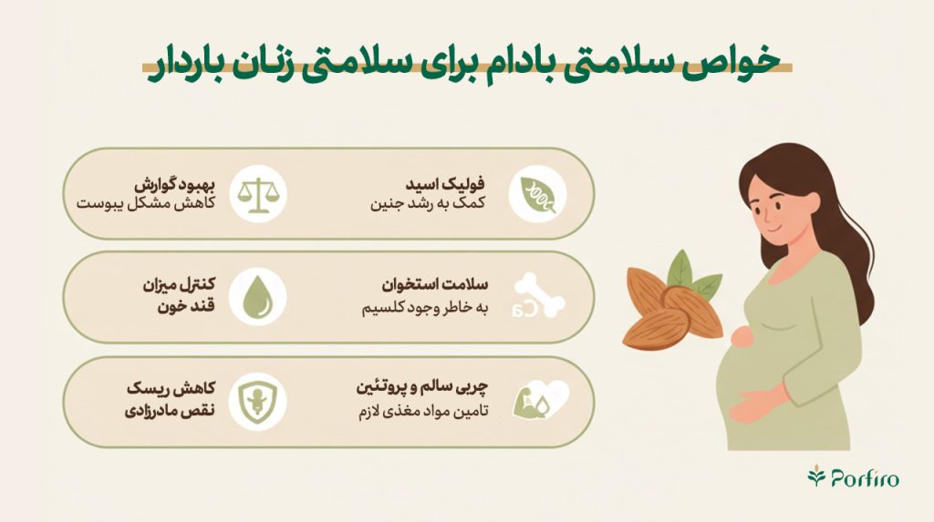 خواص سلامتی بادام برای سلامتی زنان باردار در قالب اینفوگرافیک