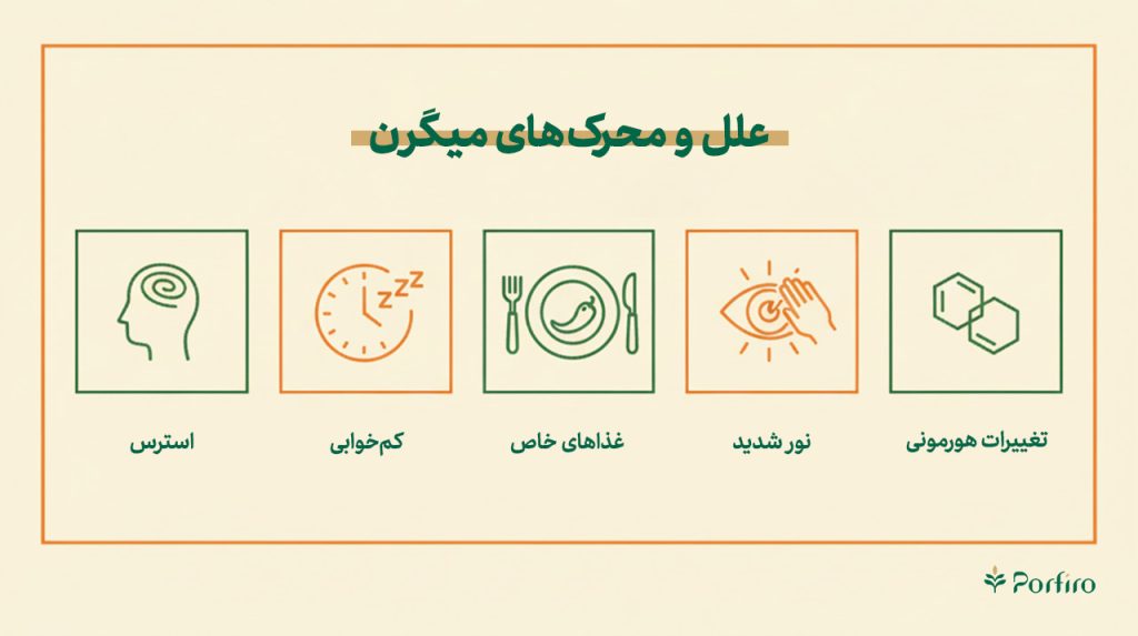 اینفوگرافیک محرکها و علل میگرن