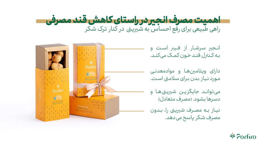 اینوگرافیک خواص انجیر پرفیرو