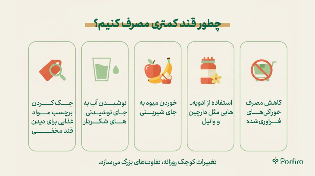 اینفوگرافیک آموزشی چطور قند کمتری بخوریم