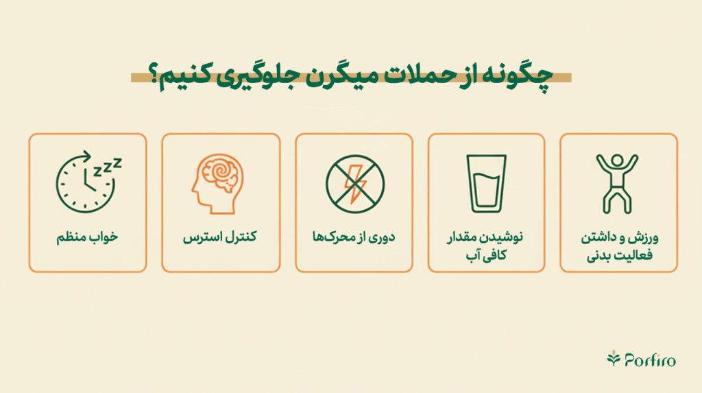 اینفوگرافیک نحوه جلوگیری از حملات میگرن