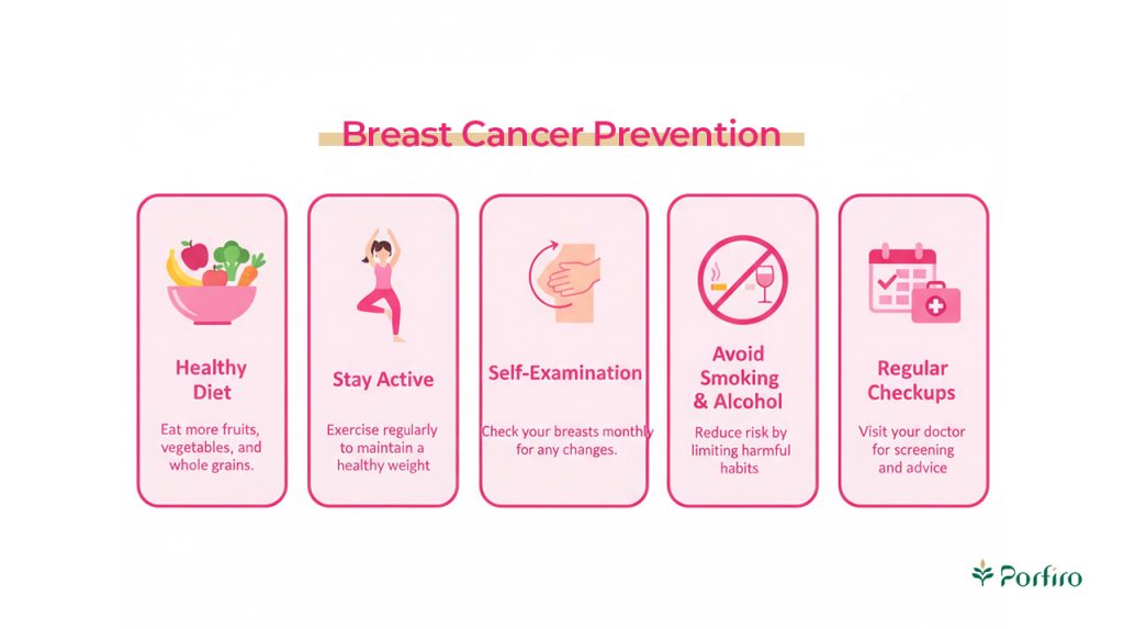 Infographic for breast cancer prevention for the article Diet and Breast Cancer: 10 Causes and 12 Foods That Help Reduce the Risk from Porfiro Blog