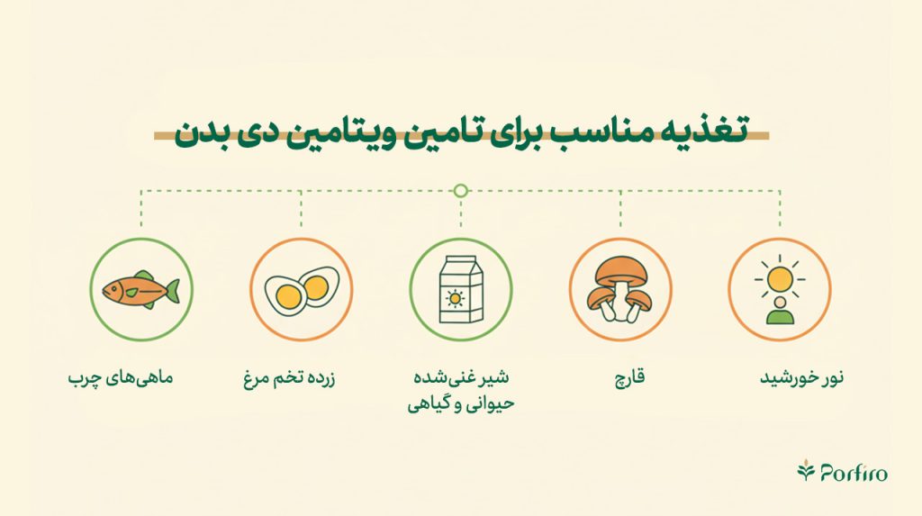 اینفوگرافیک تغذیه مناسب برای تامین ویتامین دی بدن
