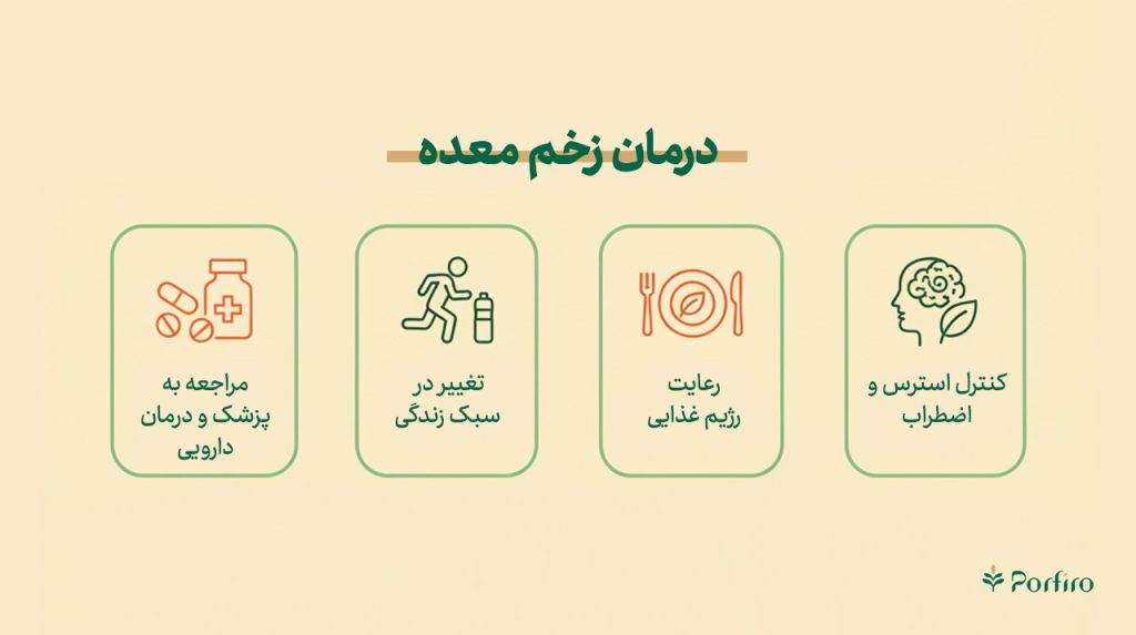 اینفوگرافیک درمان زخم معده