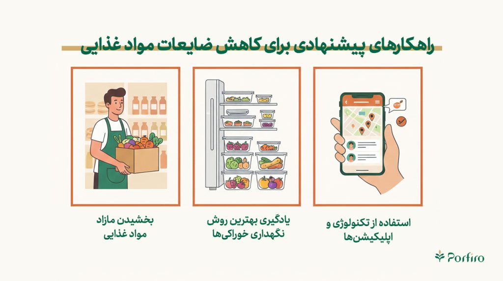 اینفوگرافیک راهکار برای کاهش ضایعات مواد غذایی