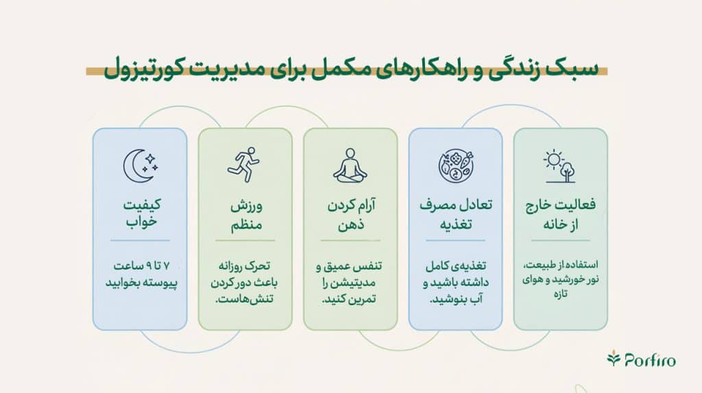 اینفوگرافیک سبک زندگی و راهکارهای مکمل برای مدیریت کورتیزول