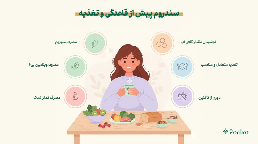 اینفوگرافیک سندروم پیش از قاعدگی (PMS) و تغذیه