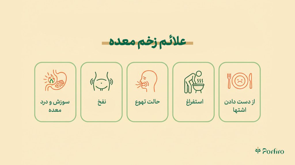 اینفوگرافیک علائم زخم معده