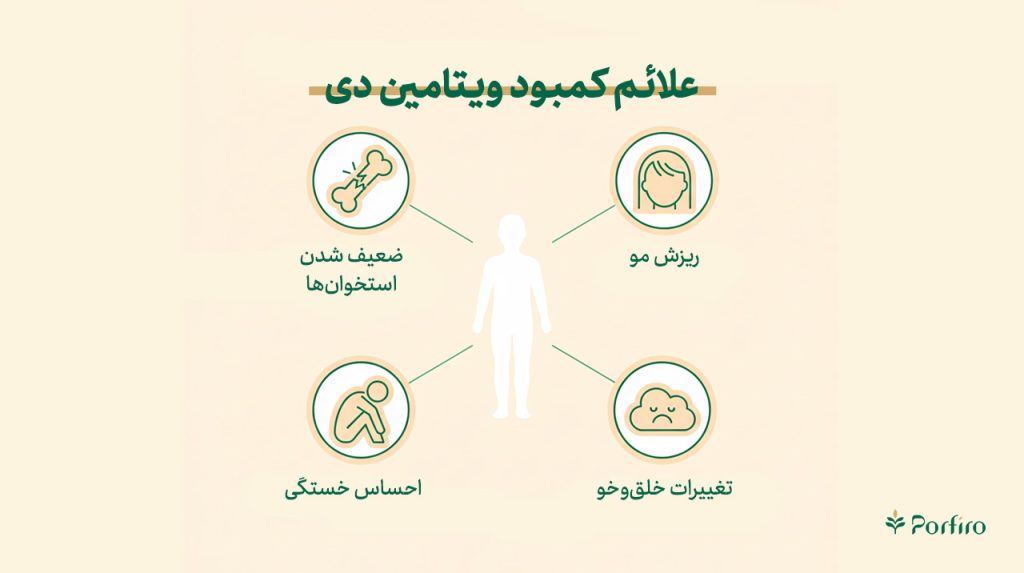 اینفوگرافیک علائم کمبود ویتامین دی در بدن