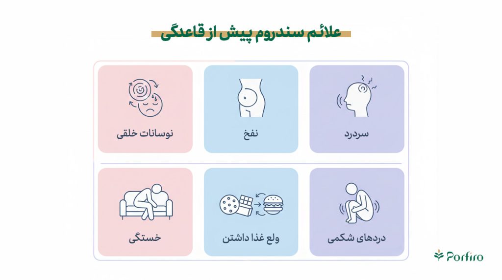 اینفوگرافیک علائم PMS