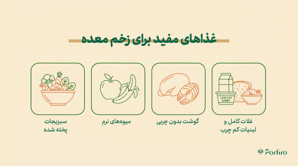اینفوگرافیک غذاهای مفید برای زخم معده