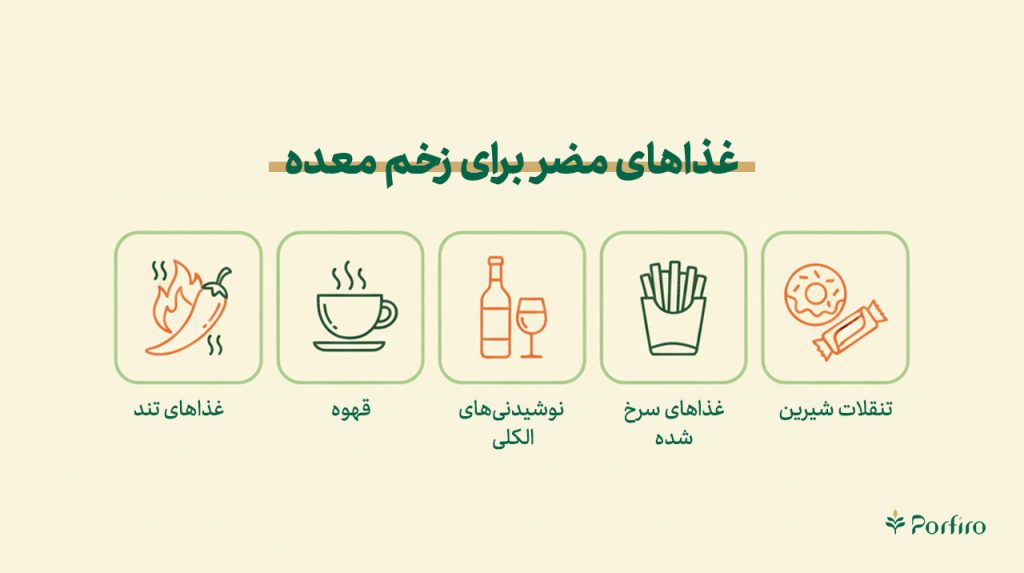 اینفوگرافیک غذاهای مضر برای زخم معده