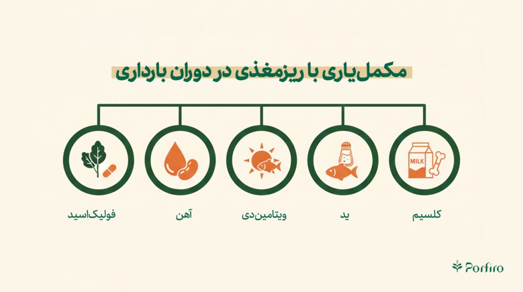 اینفوگرافیک افزایش وزن در دوران بارداری
