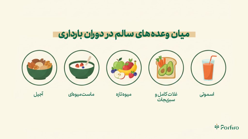 اینفوگرافیک میان وعده های سالم در راهنمای تغذیه در دوران بارداری