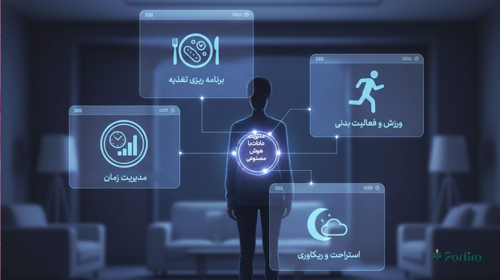 اینفوگرافیک هوش مصنوعی و مدیریت زمان و عادات سالم