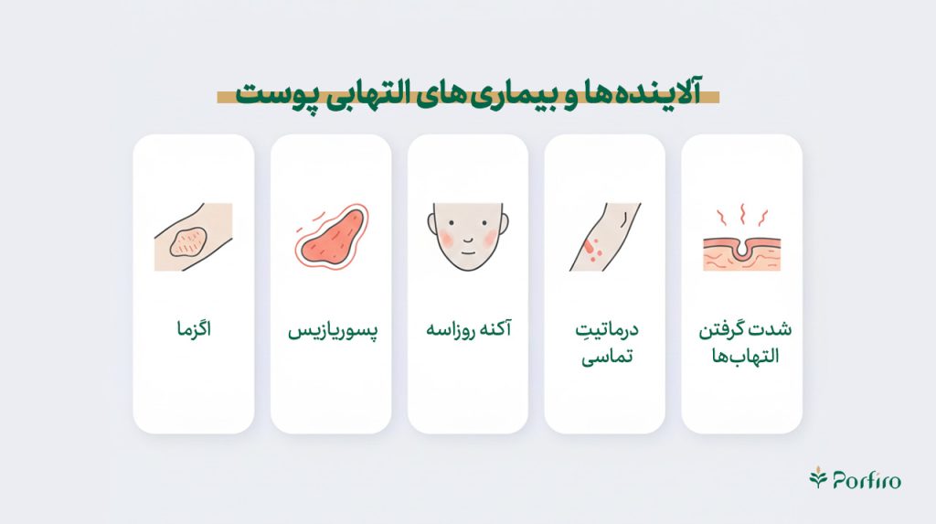 اینفوگرافیک آلایندهها و بیماریهای التهابی پوست