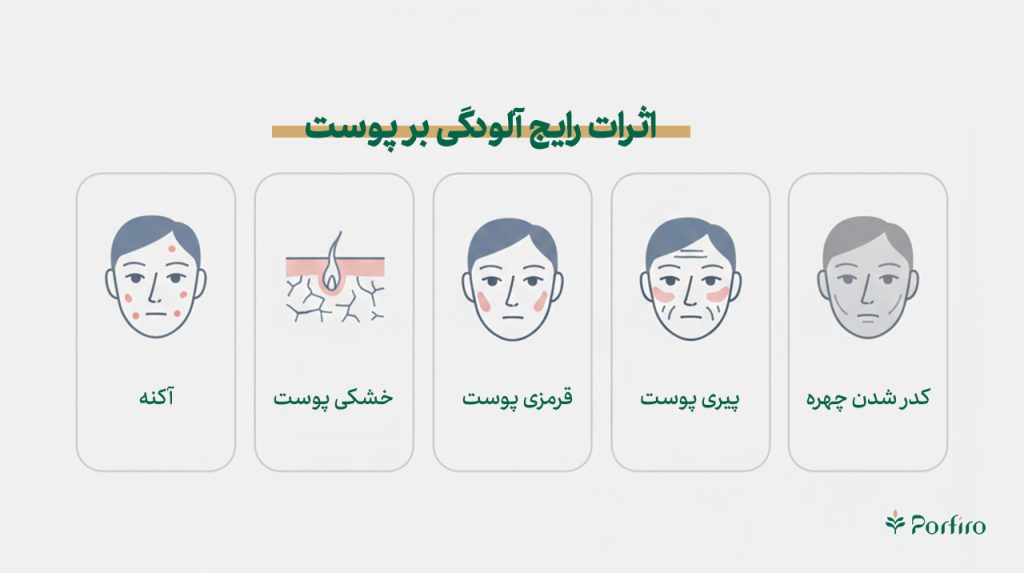 اینفوگرافیک اثرات رایج آلودگی بر پوست