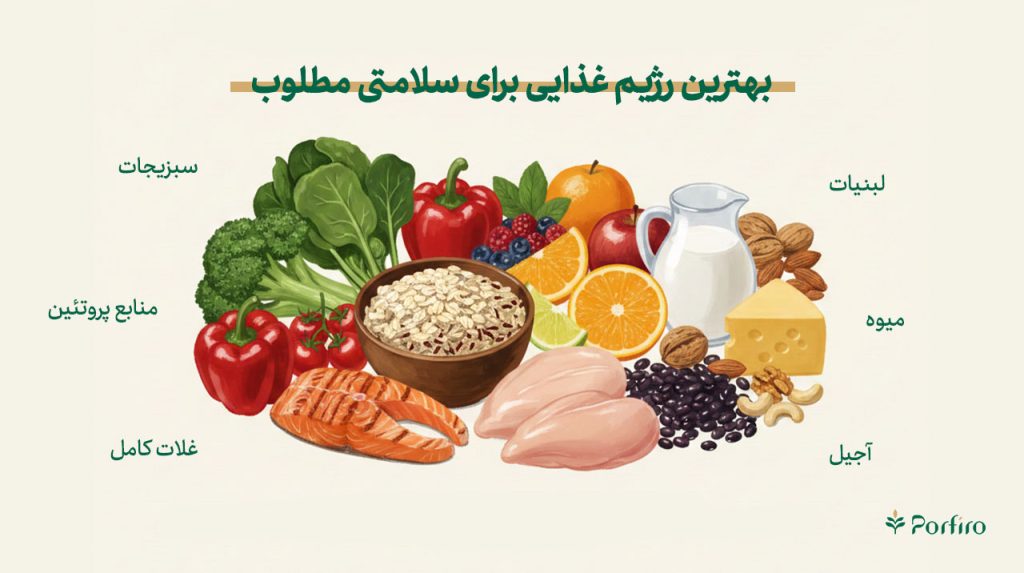 اینفوگرافیک بهترین رژیم غذایی برای سلامتی مطلوب
