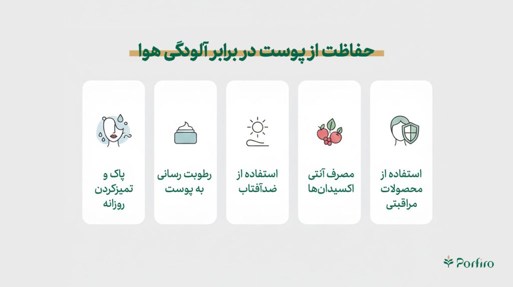 اینفوگرافیک حفاظت از پوست در برابر آلودگی هوا
