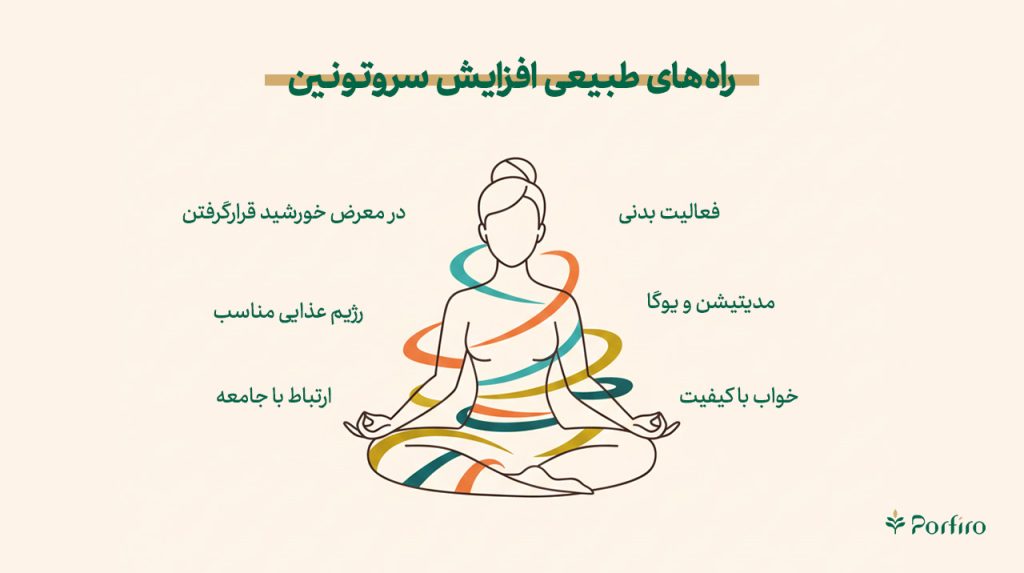 اینفوگرافیک راههای طبیعی افزایش سروتونین در بدن