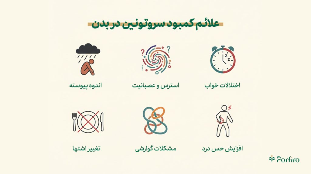 اینفوگرافیک علائم کمبود سروتونین در بدن
