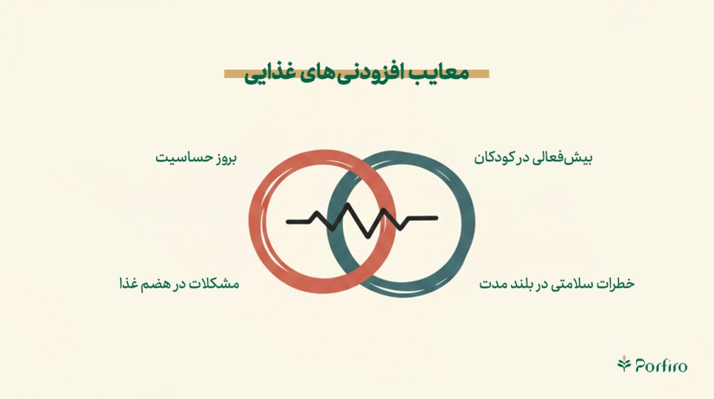 اینفوگرافیک معایب افزودنی های غذایی