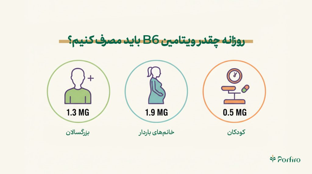 اینفوگرافیک مقدار مناسب روزانه مصرف ویتامین ب۶